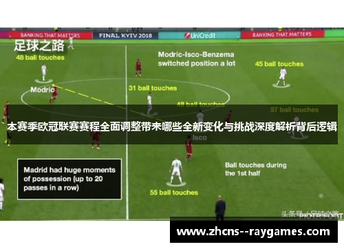 本赛季欧冠联赛赛程全面调整带来哪些全新变化与挑战深度解析背后逻辑