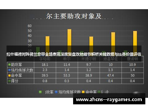 拉什福德对阵荷兰意甲全场表现深度复盘攻防细节解析关键数据与比赛价值评估